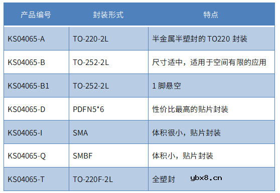 为快充而生的650V/4A & 650V/6A SiC二极管
