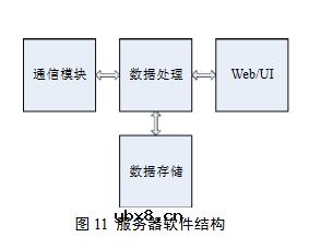 物联网网关的设计与研究