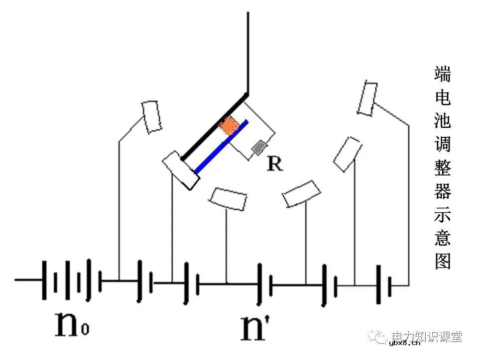浅谈变配电所的直流系统组成及操作电源分类