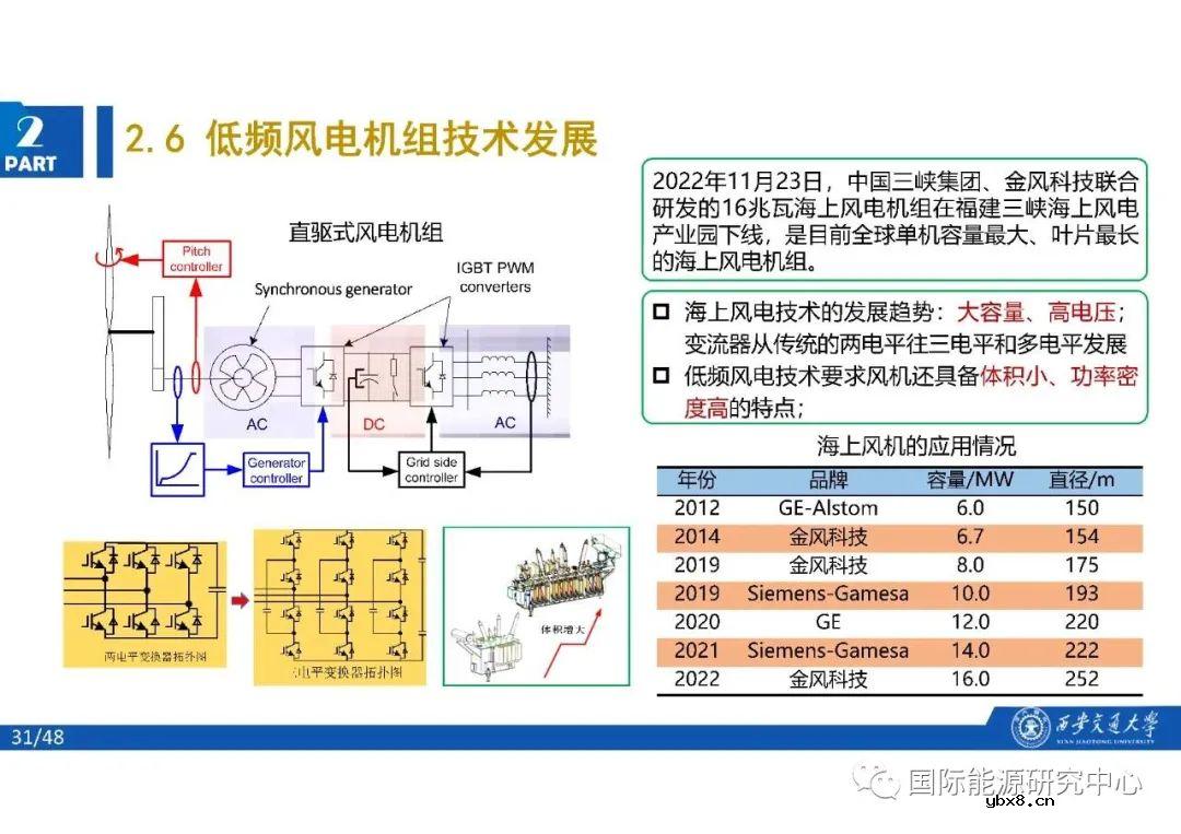 分频风电系统的结构及基本原理
