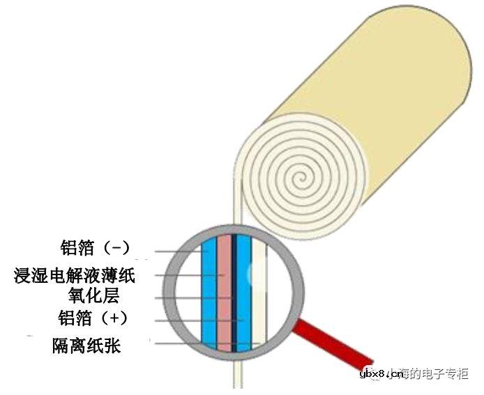 电容器基础知识科普（一）