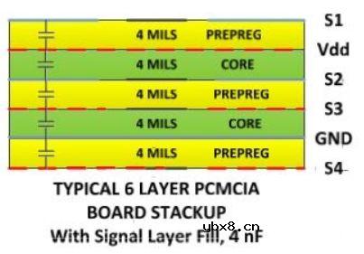 电源传输系统PDS是如何引起的？如何缓解？