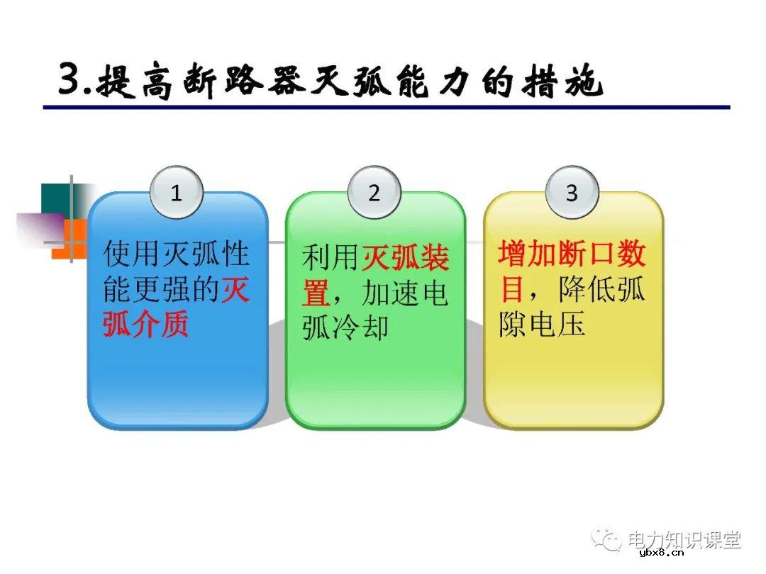 高压开关长什么样?有什么种类?