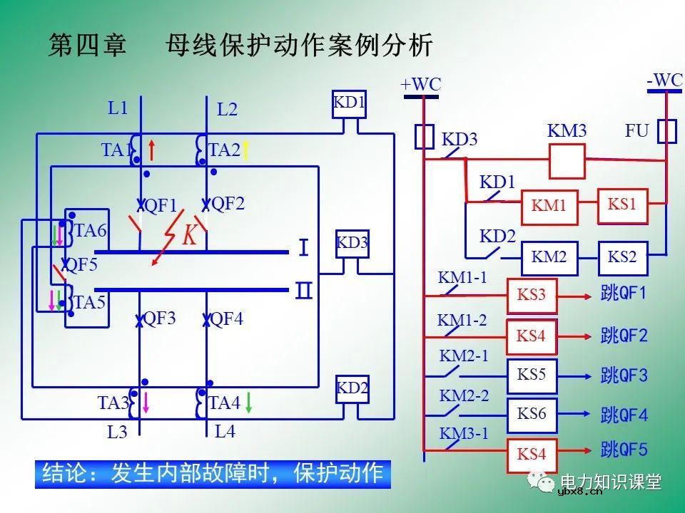 母线保护原理 母线保护动作案例分析