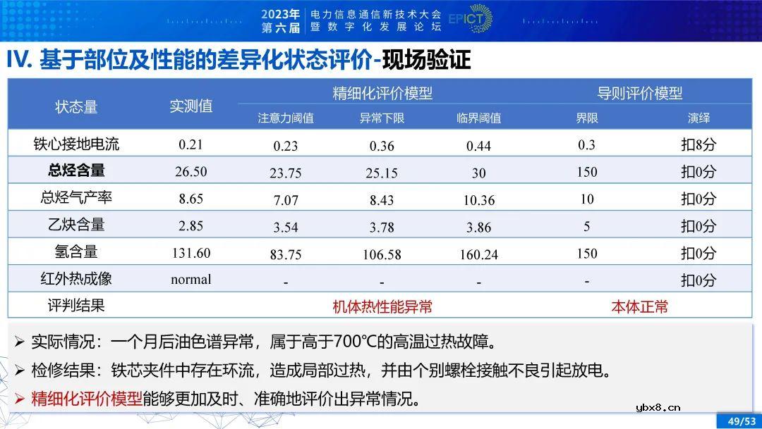 电力变压器健康状态多参量感知与智能评估