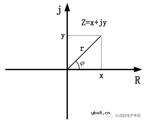电容器基础知识科普（一）