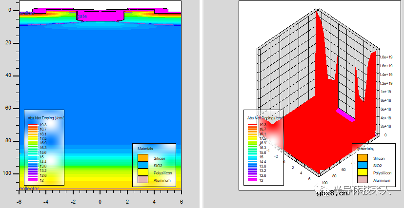 二极管开关速度对双脉冲测试条件下IGBT开关特性的影响