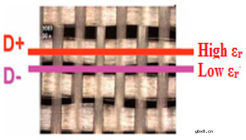 PCB多层板叠层设计