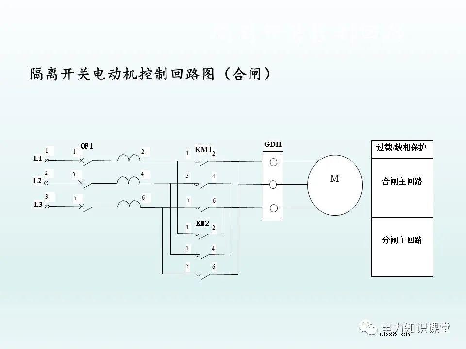 隔离开关基本介绍：控制回路及五防装置