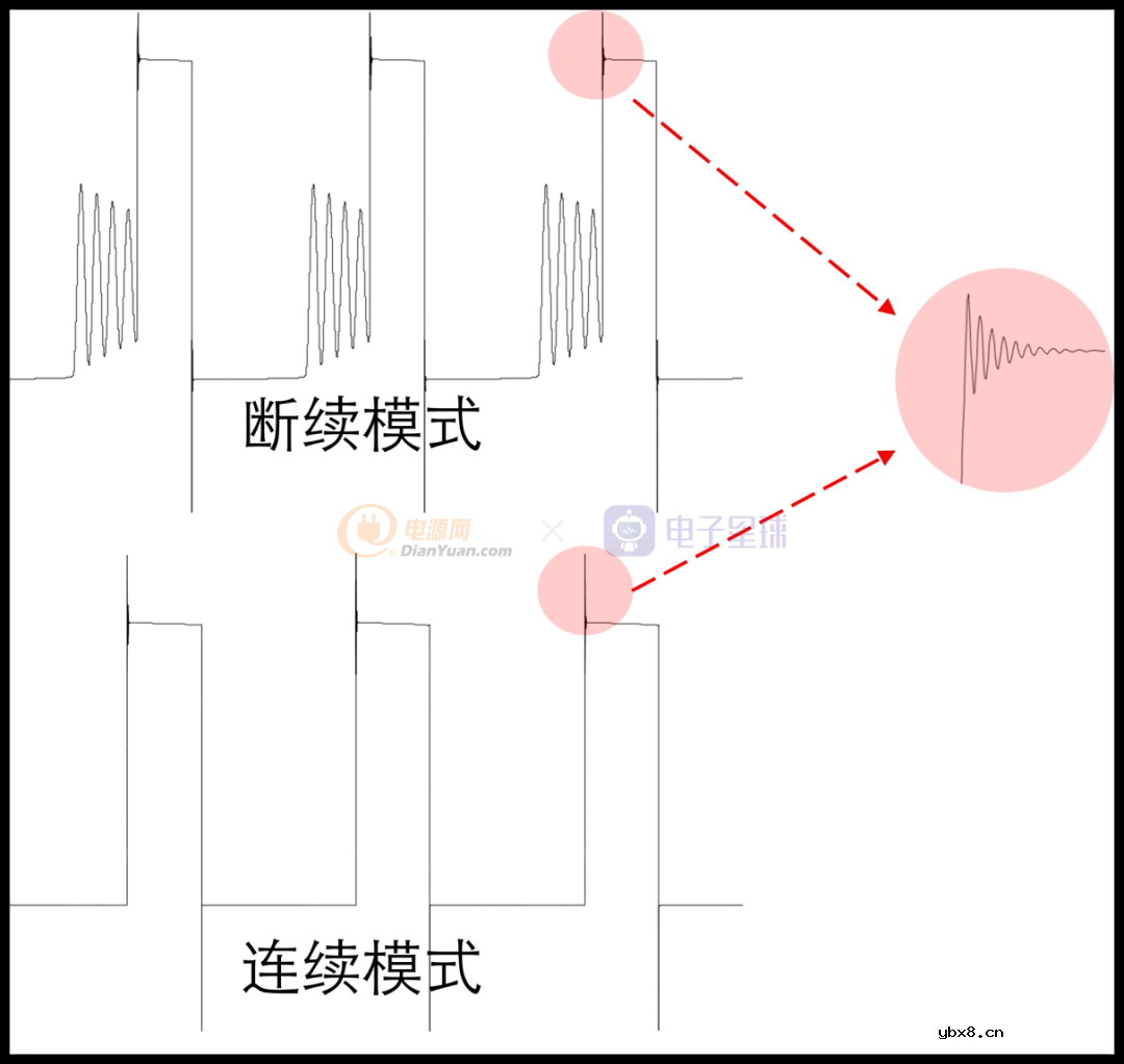 一文讲懂开关电源的阻尼振荡
