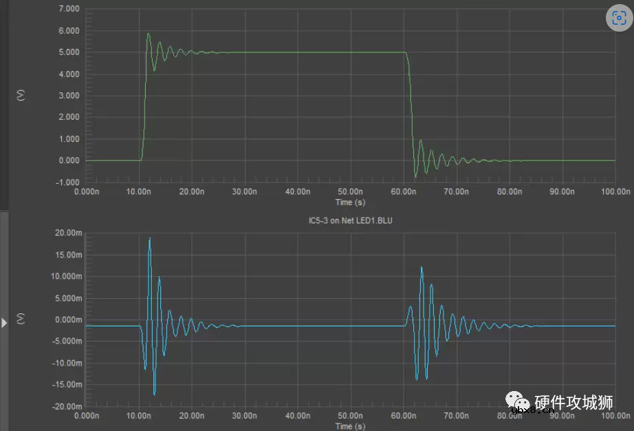 PCB信号完整性分析入门