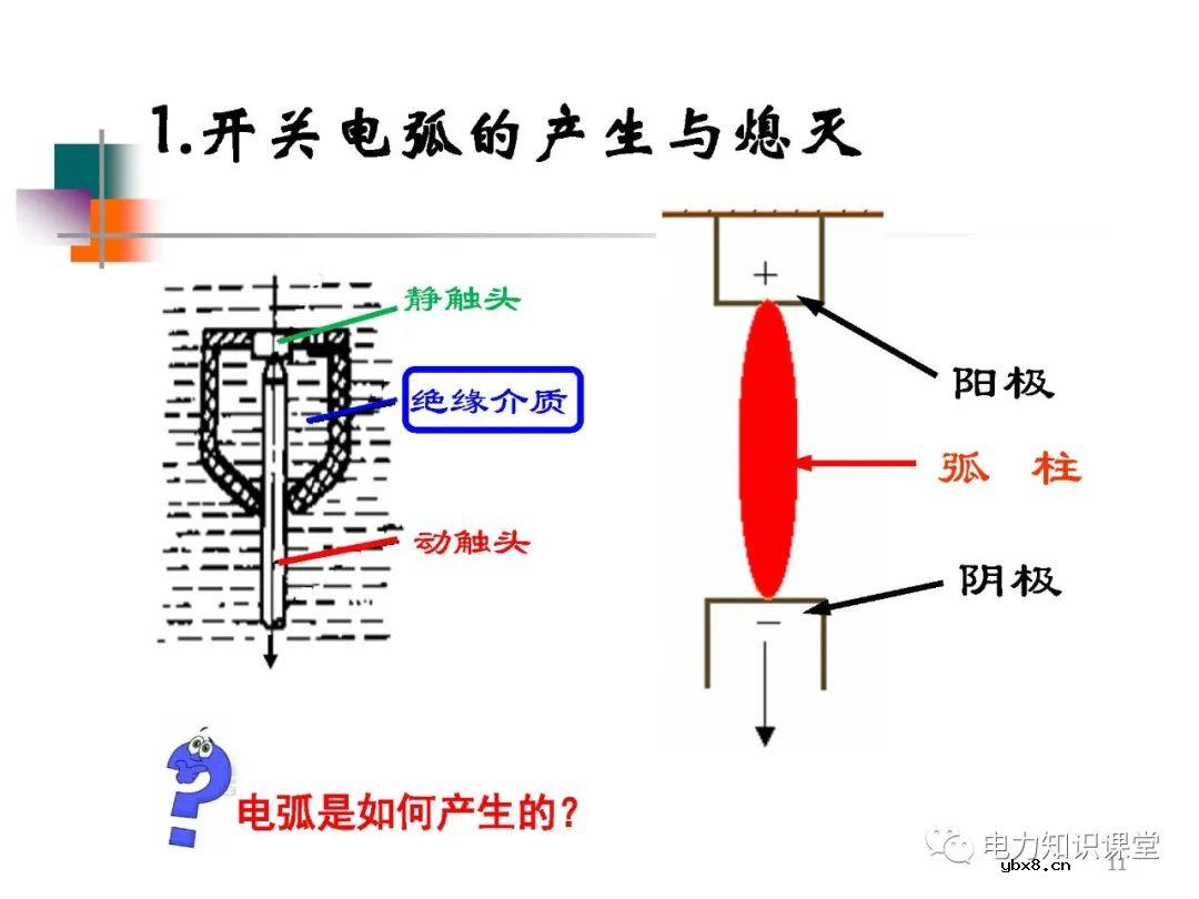 高压开关长什么样?有什么种类?