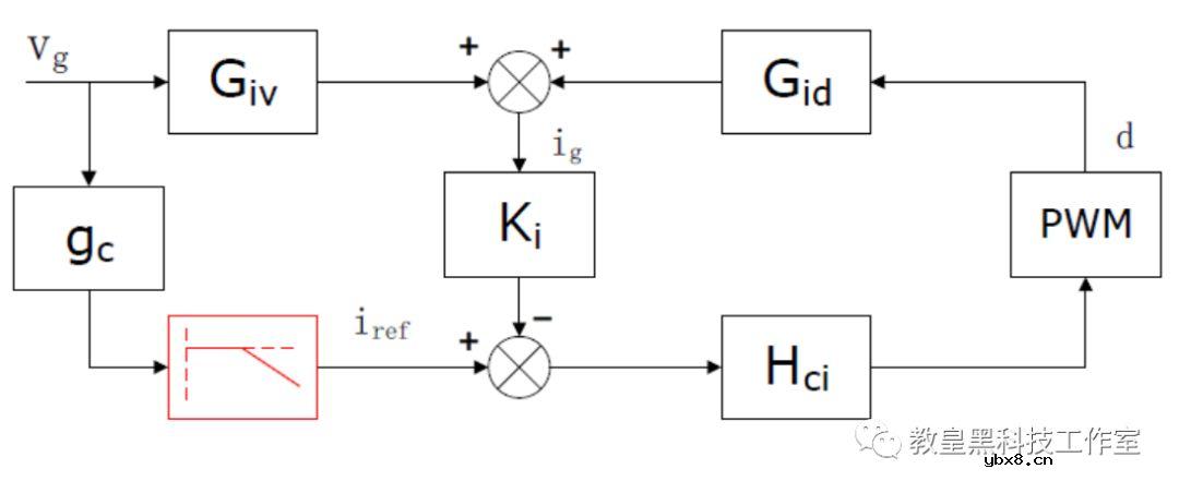 从电流超前剖析PFC控制设计