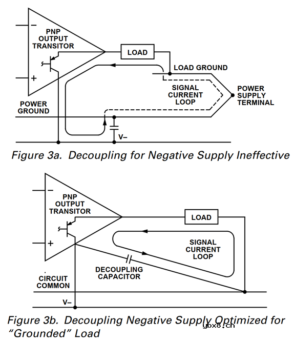 射频中的旁路与去耦设计时注意的要点