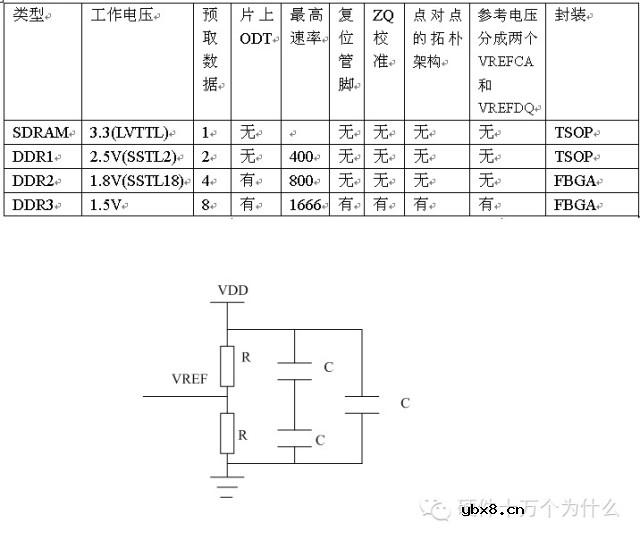 为什么DDR电源设计时需要VTT电源呢？