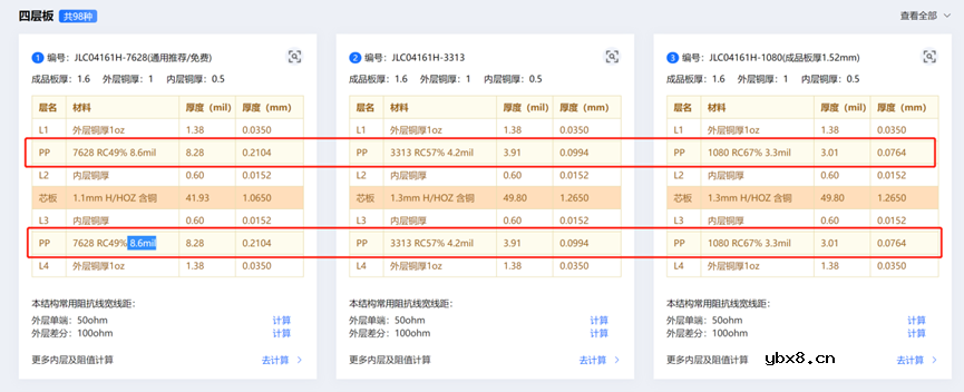 PCB多层板叠层设计