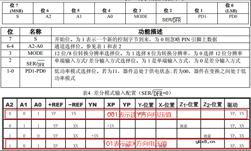 存储控制器FSMC与触摸屏介绍