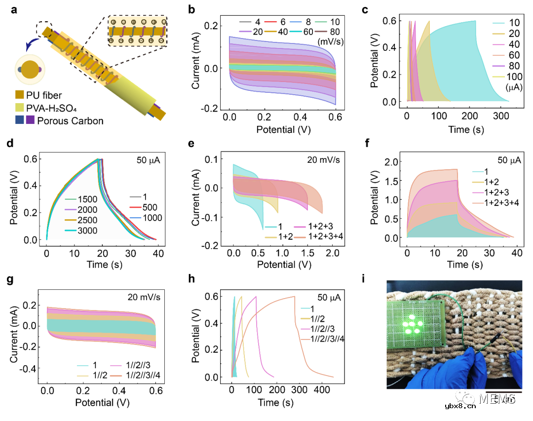 利用喷墨打印技术搭建一套制备高性能一维可拉伸纤维形器件