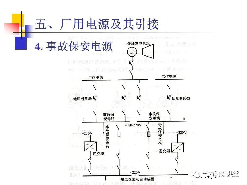 不同类型发电厂厂用电接线基础知识