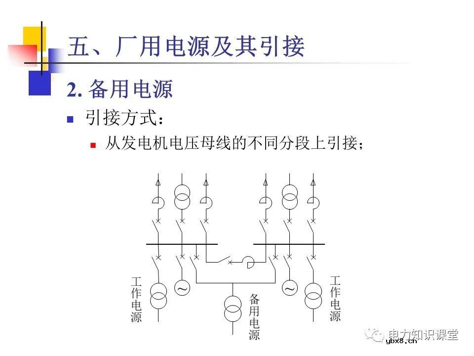 不同类型发电厂厂用电接线基础知识