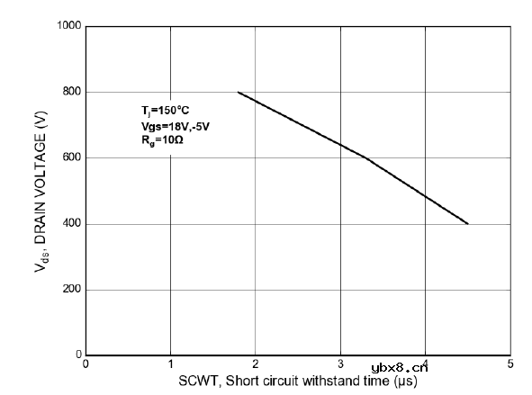 概述安森美M 1 1200 V SiC MOSFET的关键特性及驱动条件