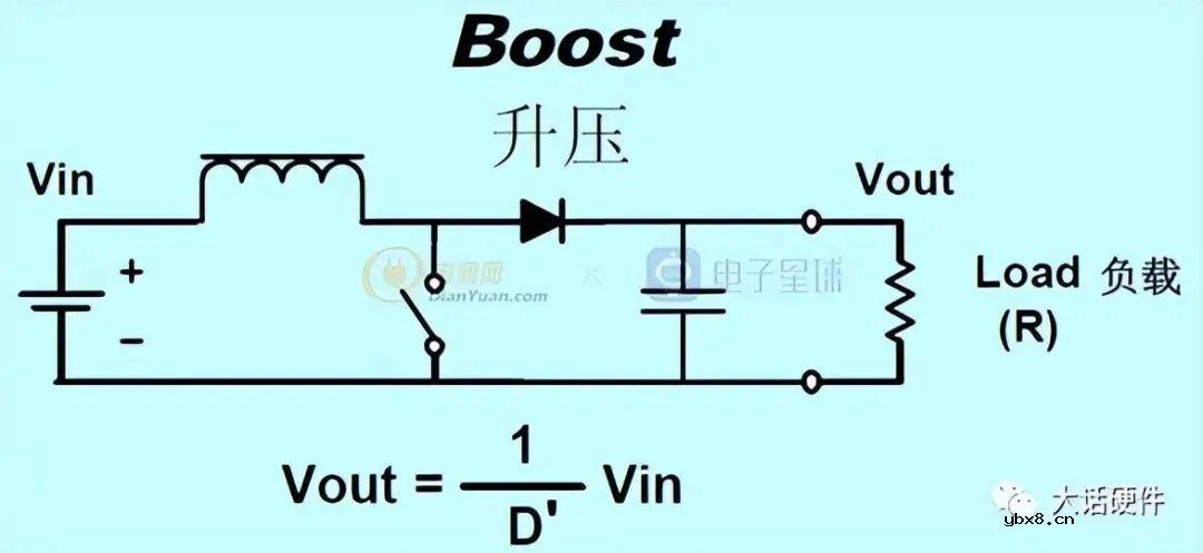 一文讲懂开关电源的阻尼振荡