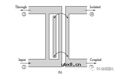 定向耦合器的技术指标及其设计