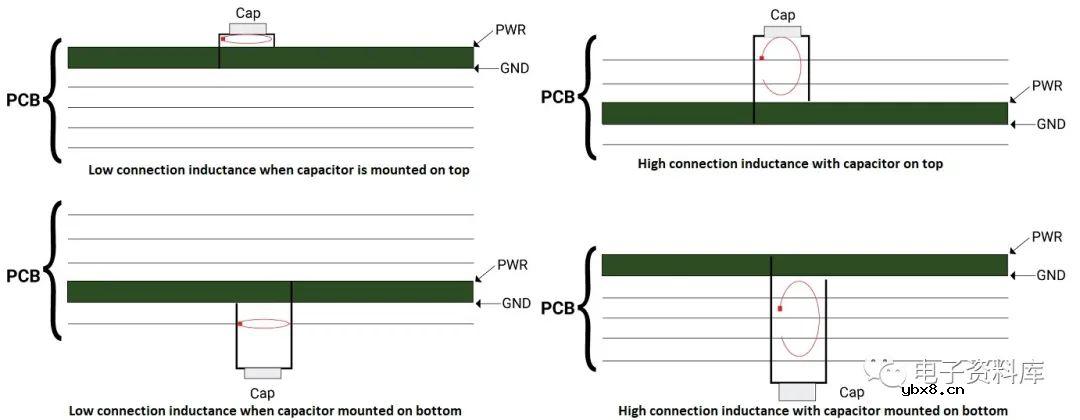 PCB设计的去耦电容器放置指南