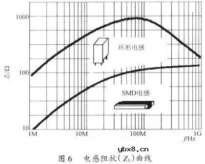 开关电源PCB排版的基本要点讨论
