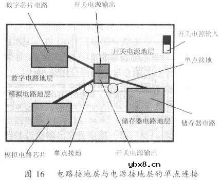 开关电源PCB排版的基本要点讨论