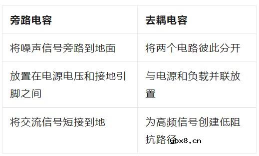 PCBA中的地弹是什么？如何减少PCB组装中的地弹？