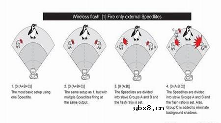 佳能EOS 7D样片赏析与实测(下）