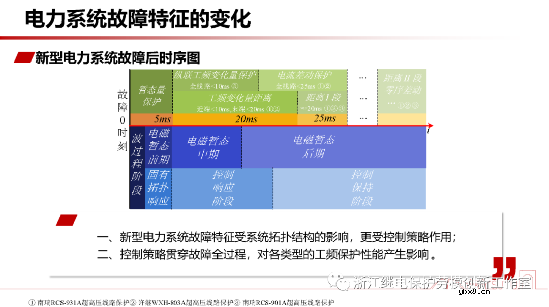 新型电力系统故障暂态电气量宽频域应用