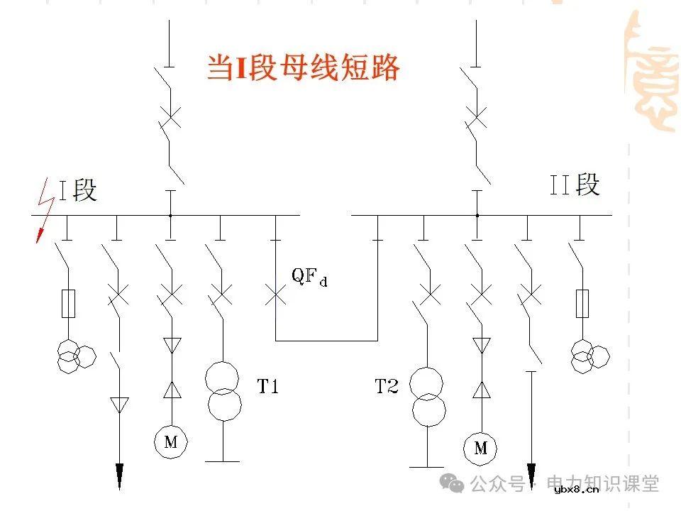 变电一次接线图：变电站主接线和站用电接线运行