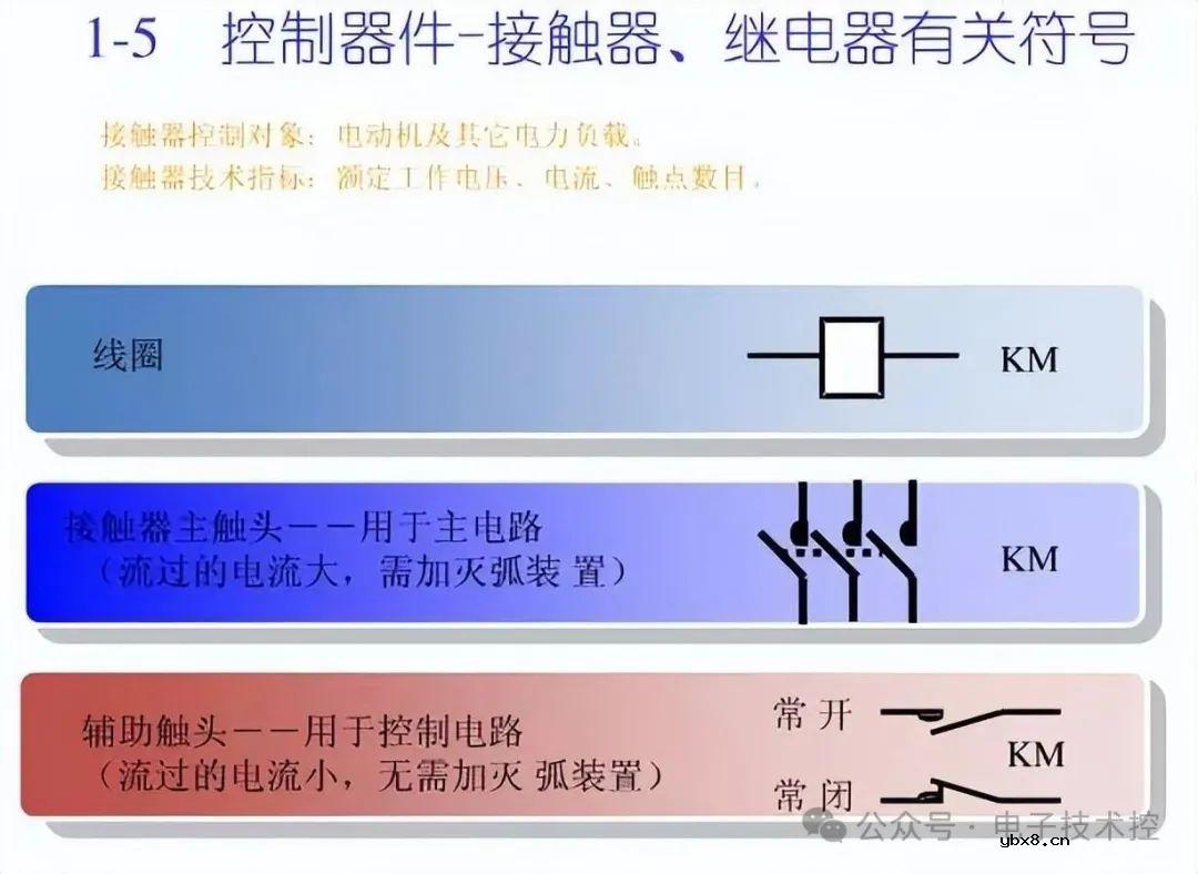 10KV开关柜控制和保护动作原理图