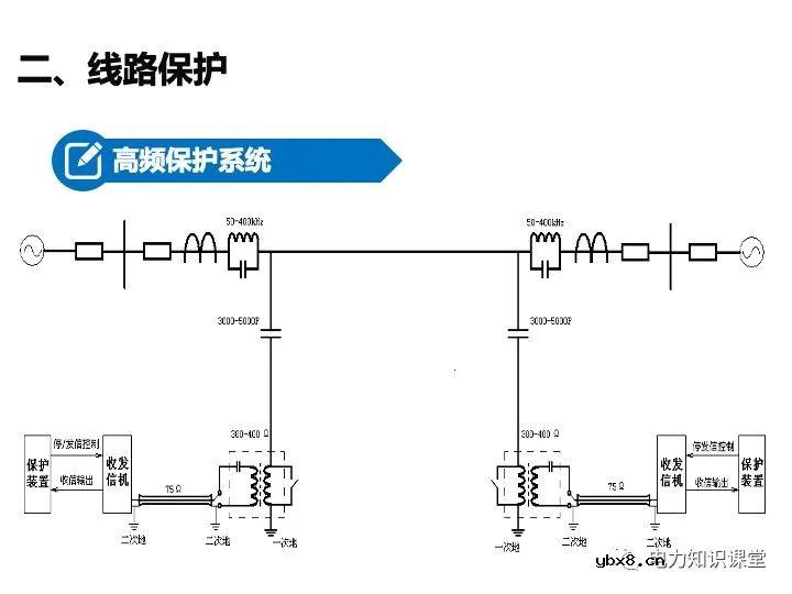 变电站二次设备、继电保护装置知识介绍