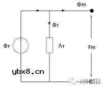 磁路的几个基本定律及其计算