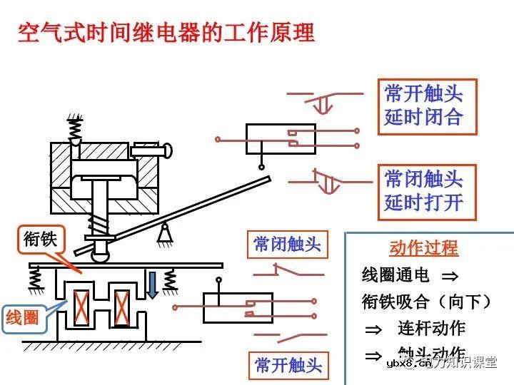 电气二次回路图及原理