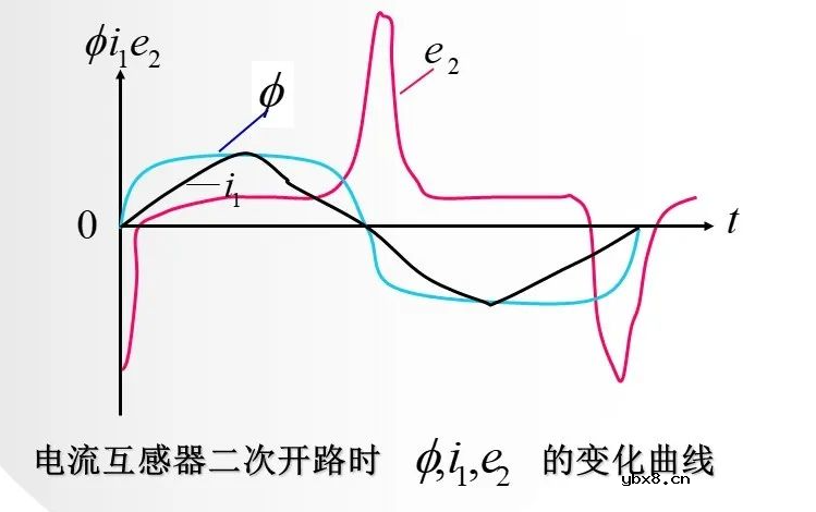 互感器基础知识大全 电流互感器和电压互感器的区别