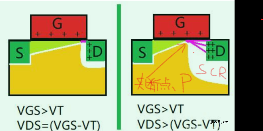 沟道反型层阈值电压Vth介绍
