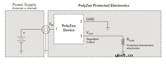 把握物联网浪潮下的电路保护机遇