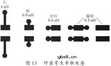 开关电源PCB排版的基本要点讨论