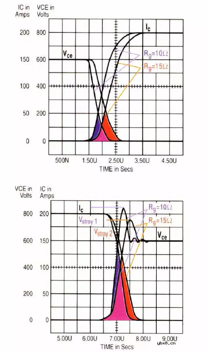 如何通过门极电阻来调整IGBT开关的动态特性呢？