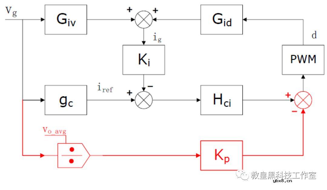 从电流超前剖析PFC控制设计