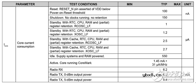 物联网应用中的电池寿命计算