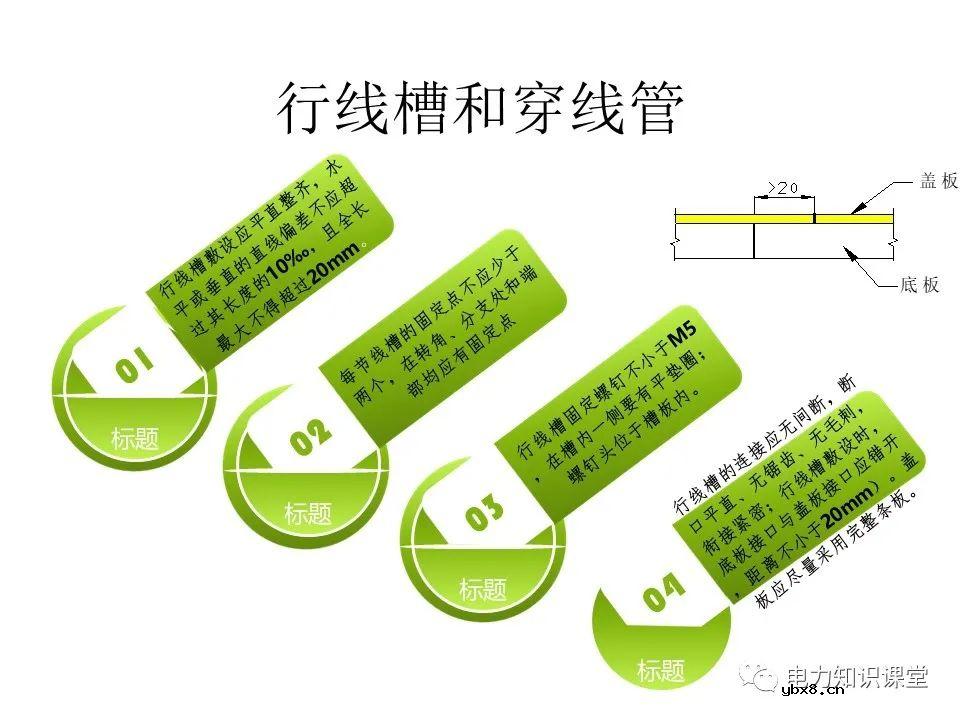 成套开关柜二次布线工艺示范及讲解