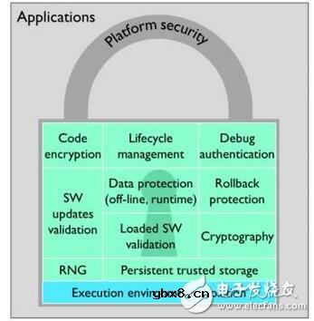 从芯片到云端，ARM加速实现安全物联网