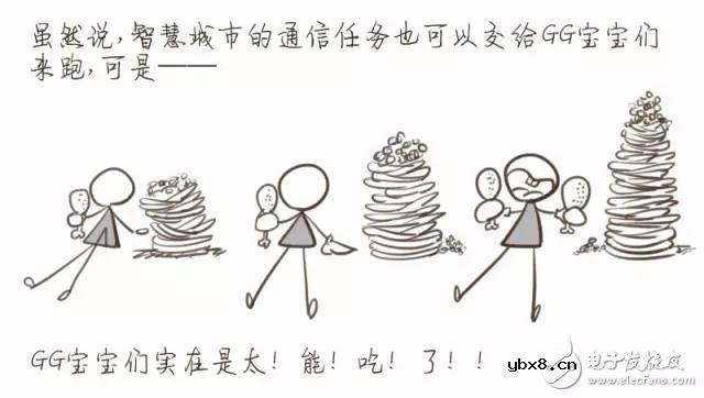 一图解密你不知道的NB-IoT知识