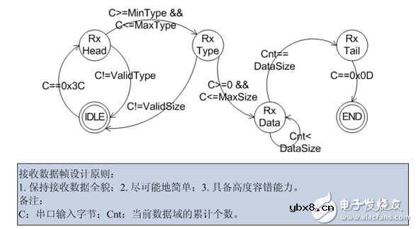 LoRa终端通信设计中应该考虑的协议灵活性