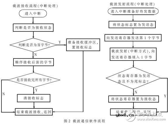物联网通讯方式掌上资料大全